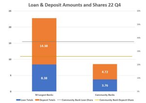 loan and deposits 22 Q4